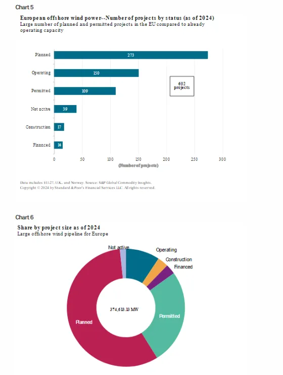 european offshore wind power