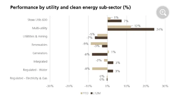 sub sector