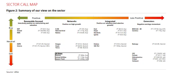ubs sector