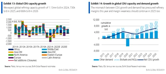 capacity growth