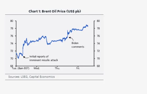 oil