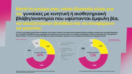 ΔΕΗ - Έμφυλη βία και αναπηρία 3
