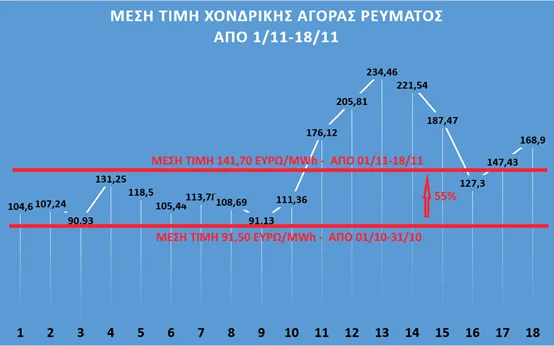 Διάγραμμα 1
