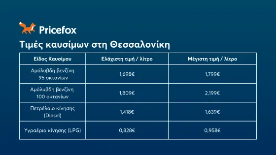 τιμές καυσίμων-2024-θεσσαλονίκη