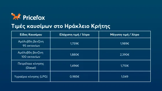 τιμές-καυσίμων-2024-ηράκλειο