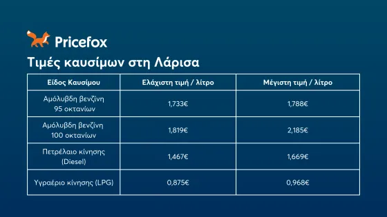 τιμές-καυσίμων-2024-λάρισα