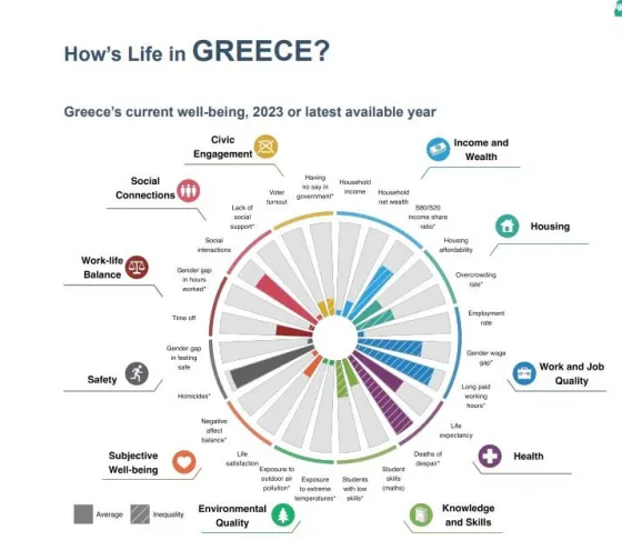 life in greece