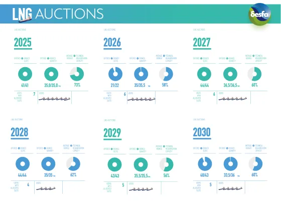 LNG_AUCTIONS