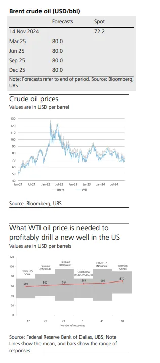 oil