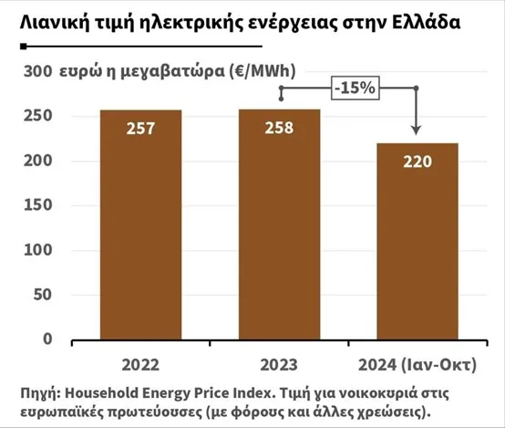 ΗΛΕΚΤΡΙΚΗ ΕΝΕΡΓΕΙΑ