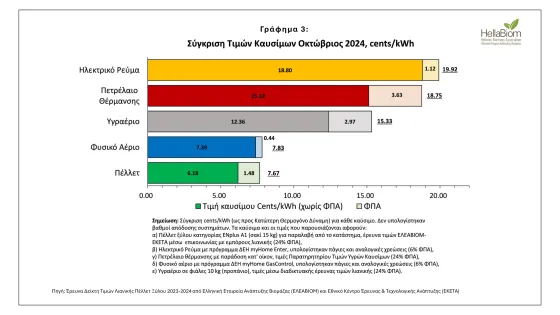 Comparison_Fuel_Prices_October_2024