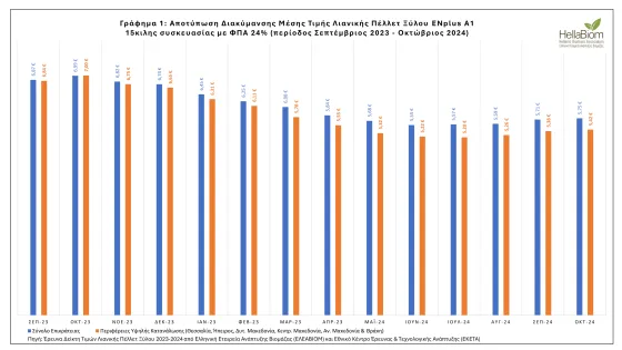 Wood_Pellet_Price_Index_Greece_Oct2024_Graph01_Price