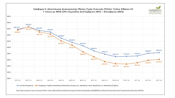 Wood_Pellet_Price_Index_Greece_Oct2024_Graph02_Price