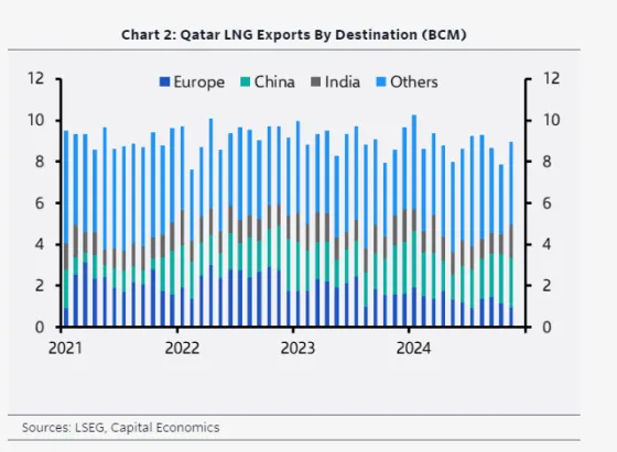 qatar lng