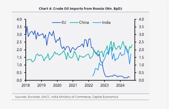 crude oil russia