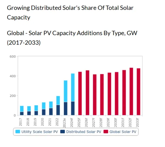 solar