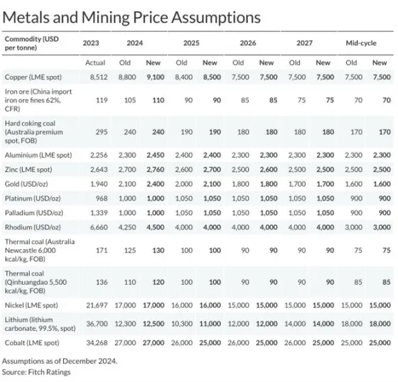 metals