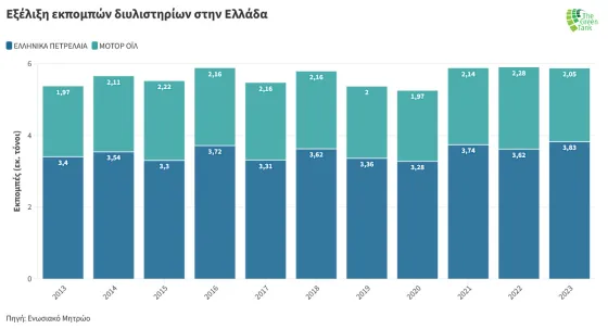 3.2_Diagramma-Ekseliksi-Ekpompon-Diylistirion