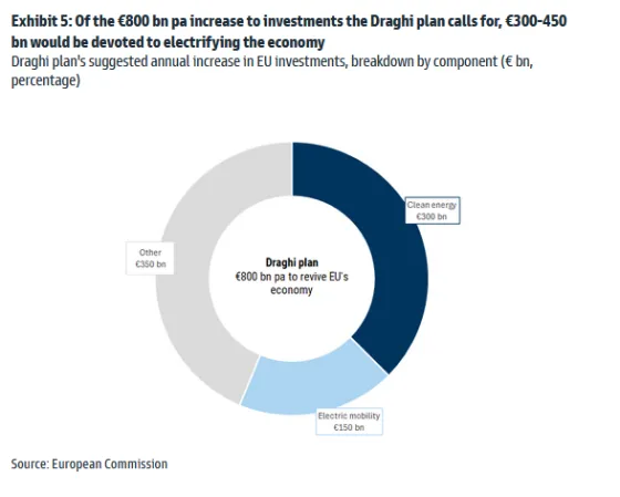 draghi