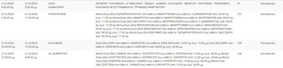 DiakopesR