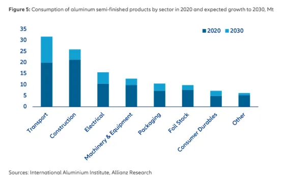 aluminum