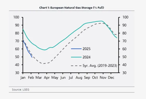 gas storage