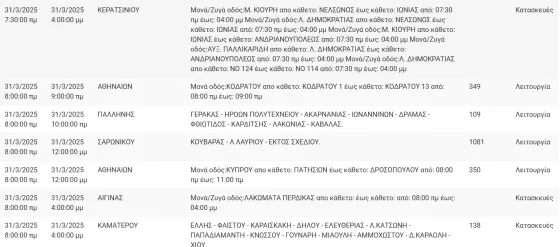 ΔΕΔΔΗΕ