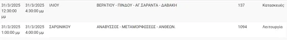 ΔΕΔΔΗΕ