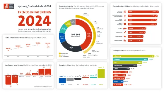 Infographic_Patent-Index-2024