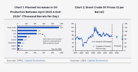Oil