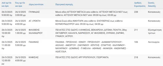 ΔΕΔΔΗΕ