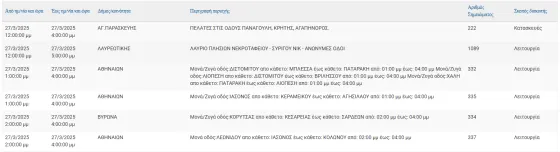 ΔΕΔΔΗΕ