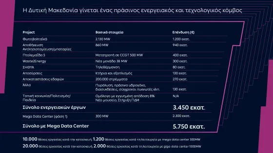 Θέσεις εργασίας & budget