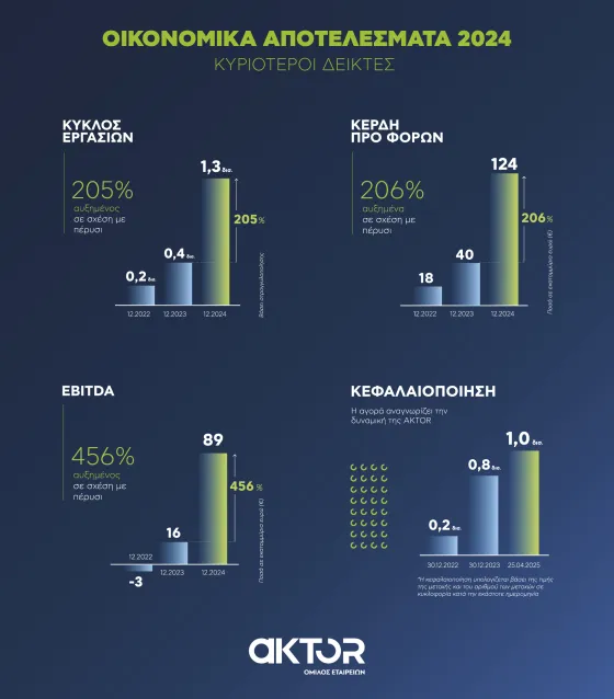 AKTORINFOGRAPHIC