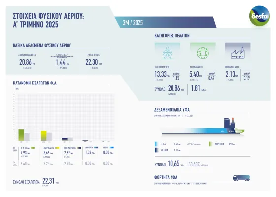GAS DATA