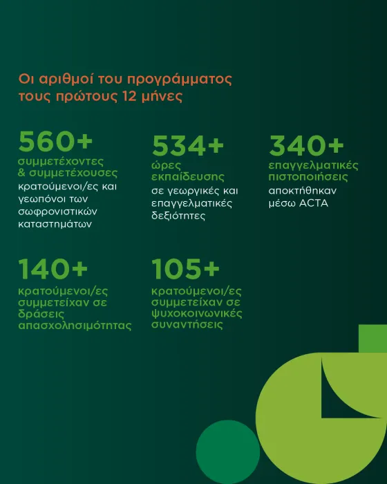 NANG_Social_Farming_360