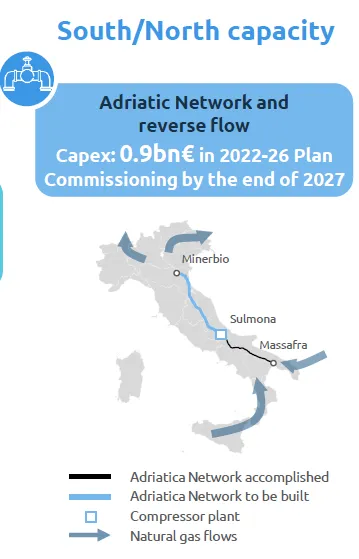 adriatic network