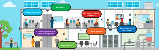 Cisco Article Picture