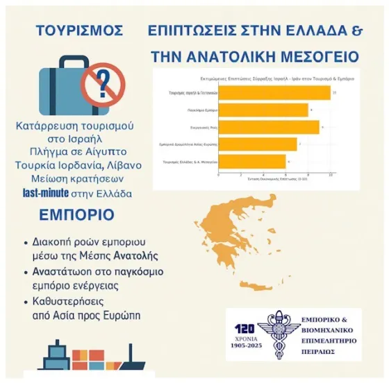 εβεπ
