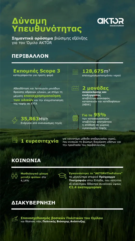 AKTOR INFOGRAPHIC VERTICAL