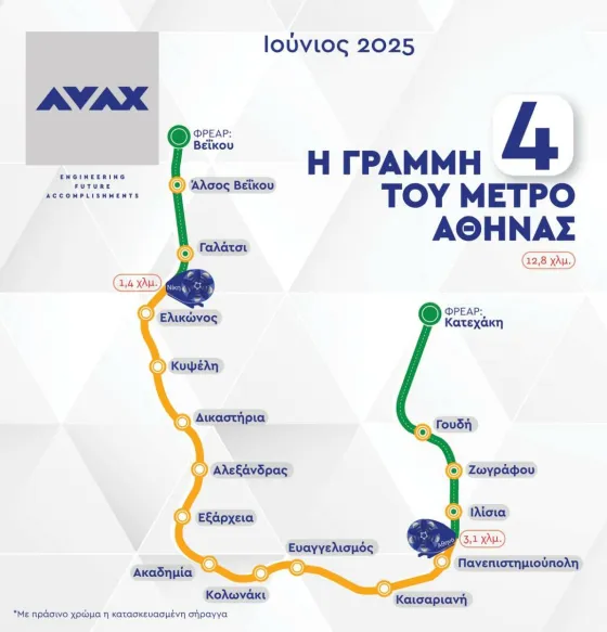 AVAX, Γραμμη 4, Βεΐκου