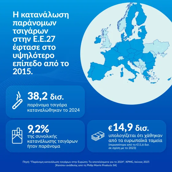 KPMG Report - Infographic Europe