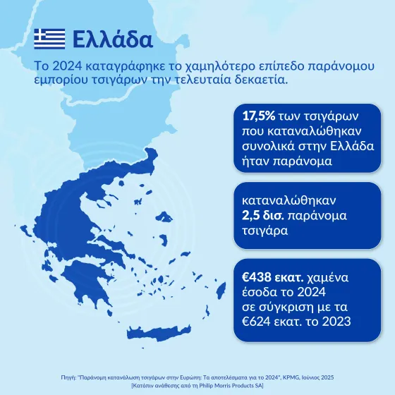 KPMG Report - Infographic Greece