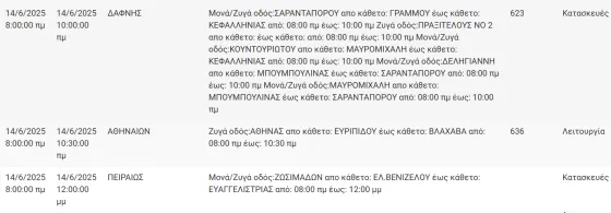 διακοπές ρεύματος