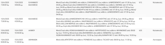 διακοπές ρεύματος