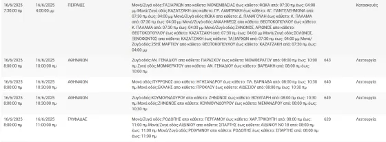 διακοπές ρεύματος