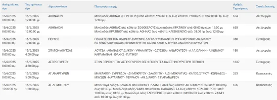 διακοπές ρεύματος