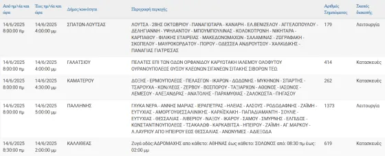 διακοπές ρεύματος