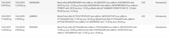 διακοπές ρεύματος