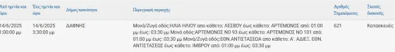 διακοπές ρεύματος